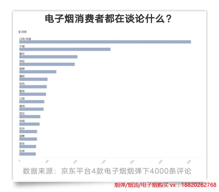 披着减害和时尚的外衣，电子烟商家是如何抢占