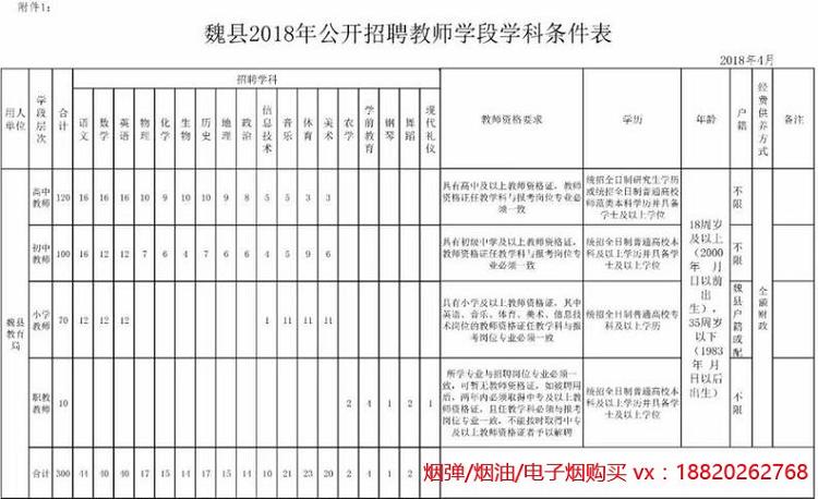 806个事业编！河北构造事业单元最新雇用看这里