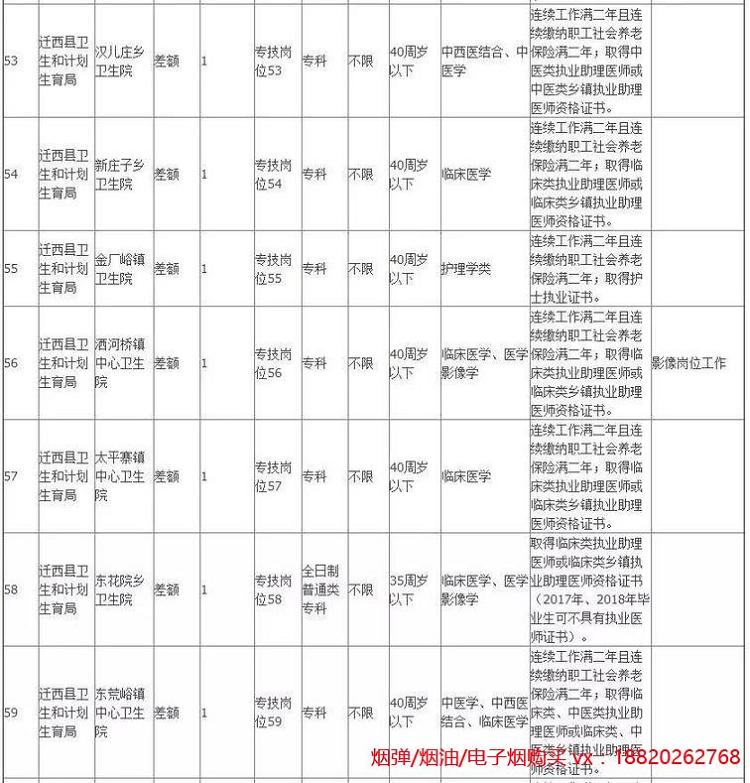 806个事业编！河北构造事业单元最新雇用看这里