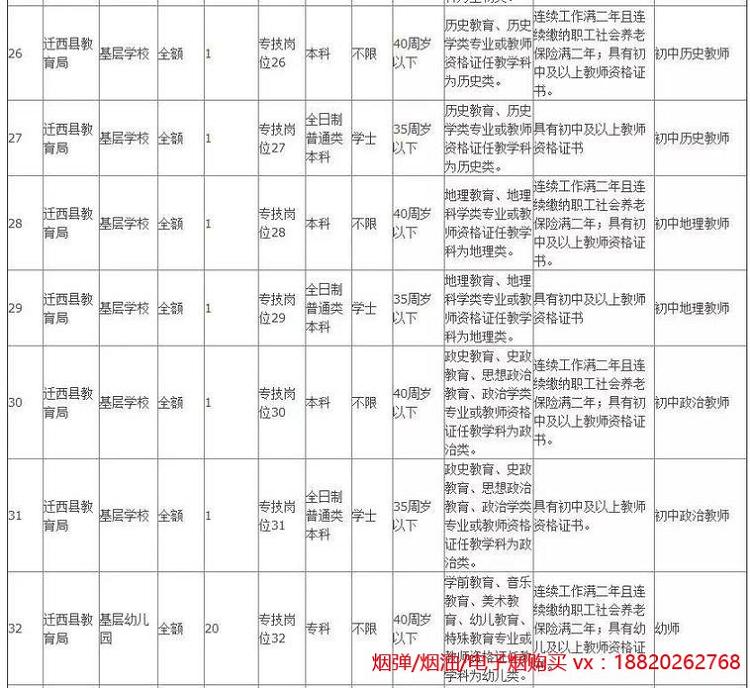 806个事业编！河北构造事业单元最新雇用看这里