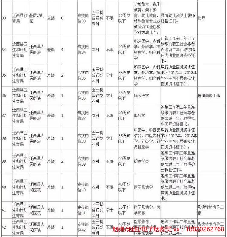 806个事业编！河北构造事业单元最新雇用看这里