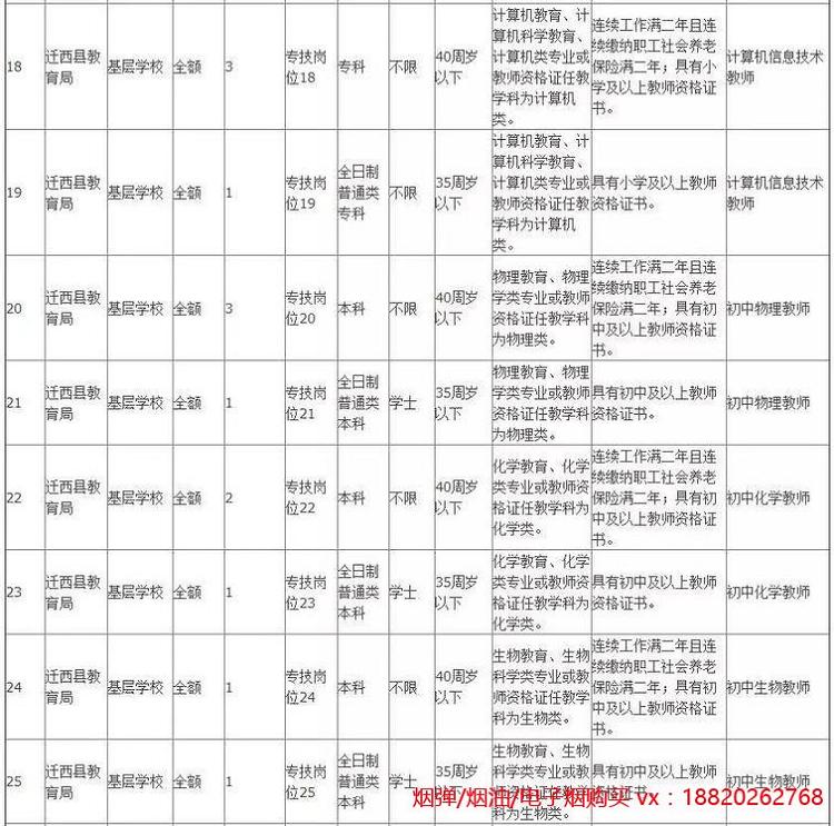 806个事业编！河北构造事业单元最新雇用看这里