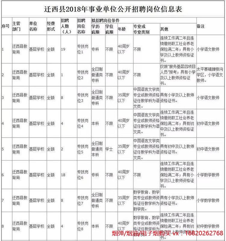 806个事业编！河北构造事业单元最新雇用看这里