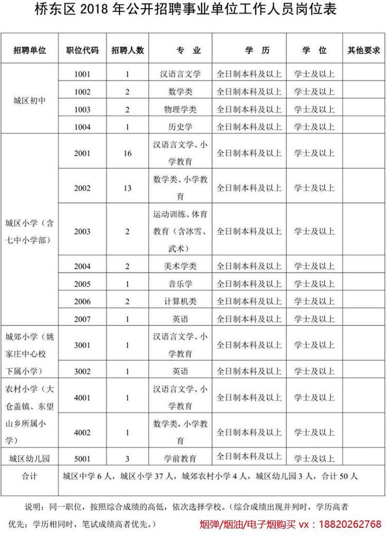 806个事业编！河北构造事业单元最新雇用看这里