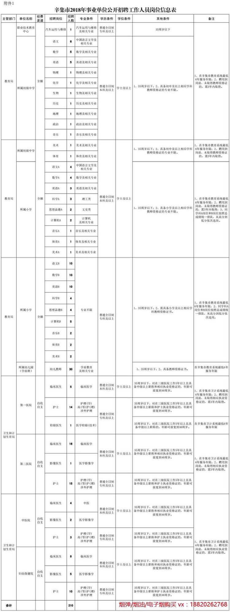 806个事业编！河北构造事业单元最新雇用看这里