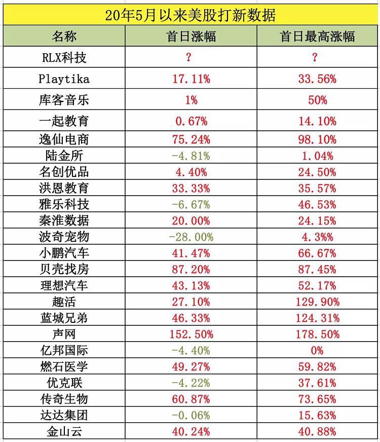 快手还能有肉吃不？港美股打新：雾芯科技测评分析（081）