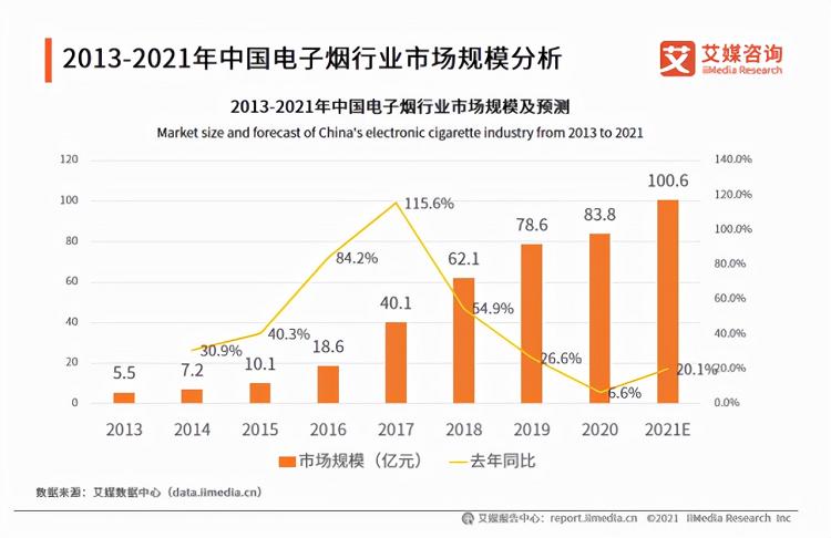 未来并不可期的电子烟，到底是不是智商税？