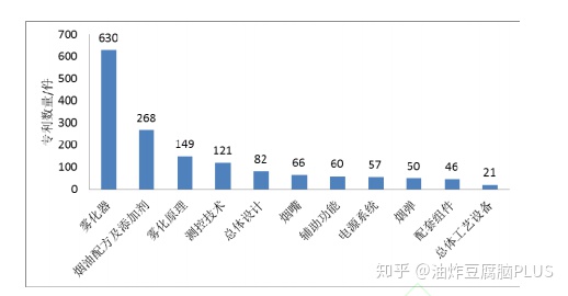 电子烟被资本追捧，这个赛道能走多远？(图11)