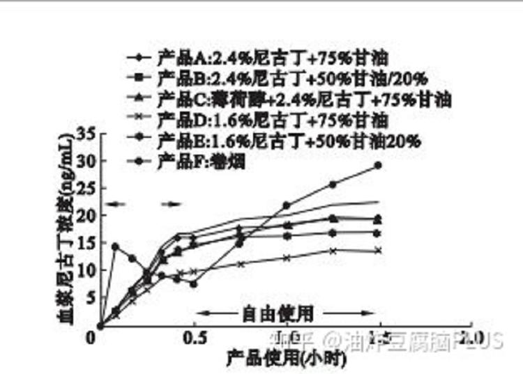 电子烟对人体会起到哪些作用或伤害？(图3)