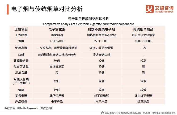 电子烟行业报告_2020市场规模增至83.3亿，监管政策趋严(图2)