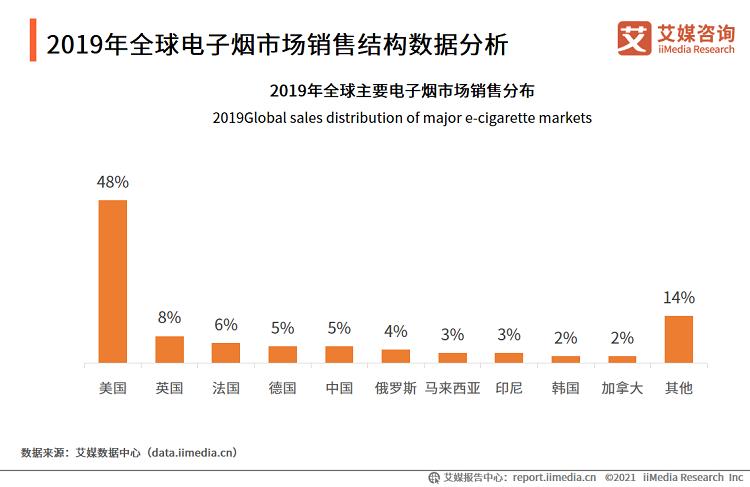 电子烟行业报告_2020市场规模增至83.3亿，监管政策趋严(图4)