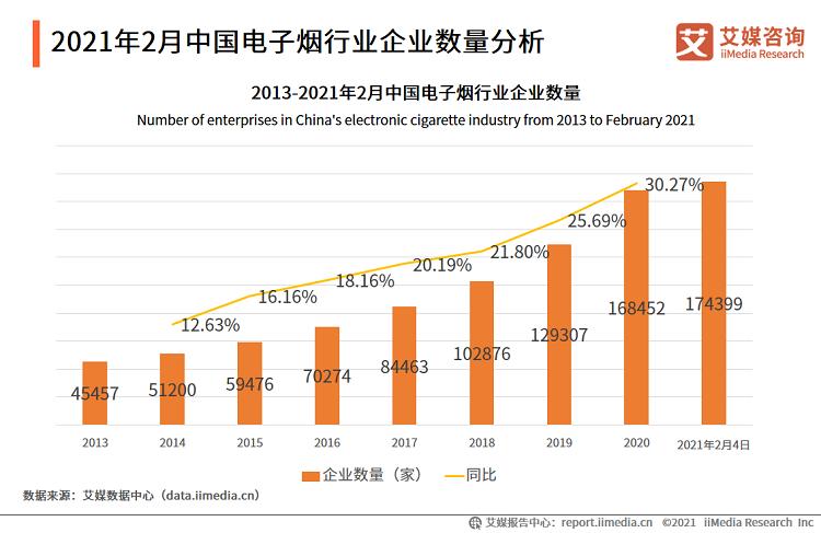 电子烟行业报告_2020市场规模增至83.3亿，监管政策趋严(图7)