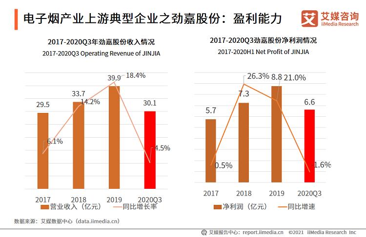 电子烟行业报告_2020市场规模增至83.3亿，监管政策趋严(图8)