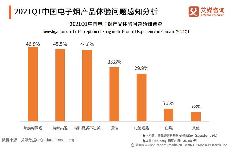 电子烟行业报告_2020市场规模增至83.3亿，监管政策趋严(图10)