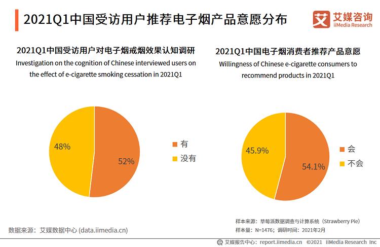 电子烟行业报告_2020市场规模增至83.3亿，监管政策趋严(图11)