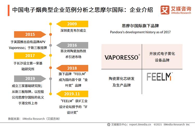 电子烟行业报告_2020市场规模增至83.3亿，监管政策趋严(图13)