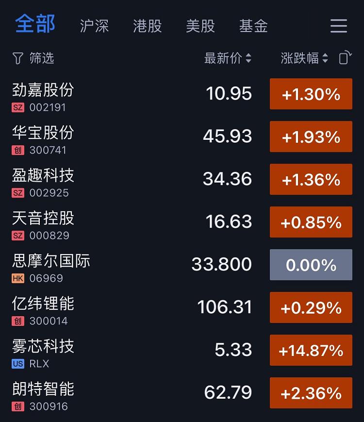 美国首次放行电子烟，雾芯科技大涨15%,4000亿市场将迎何种影响_(图2)