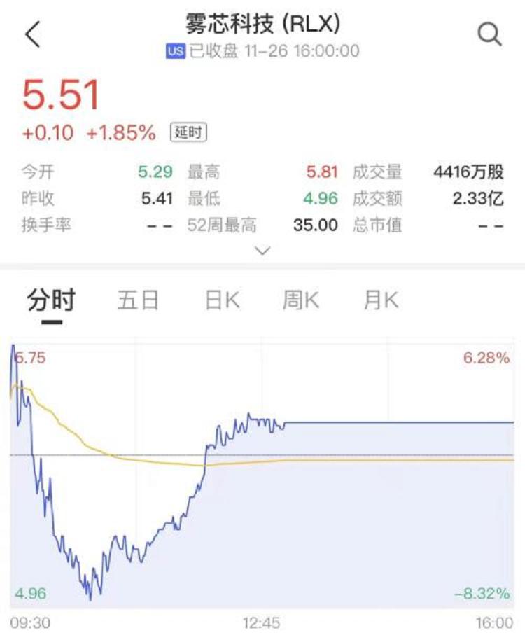 重磅!电子烟监管明确了，参照卷烟!相关公司盘前暴跌20%，这些公司紧急回应(图2)