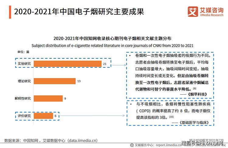 分享_电子烟监管政策加码,火爆一时的电子烟如何走向_(图2)