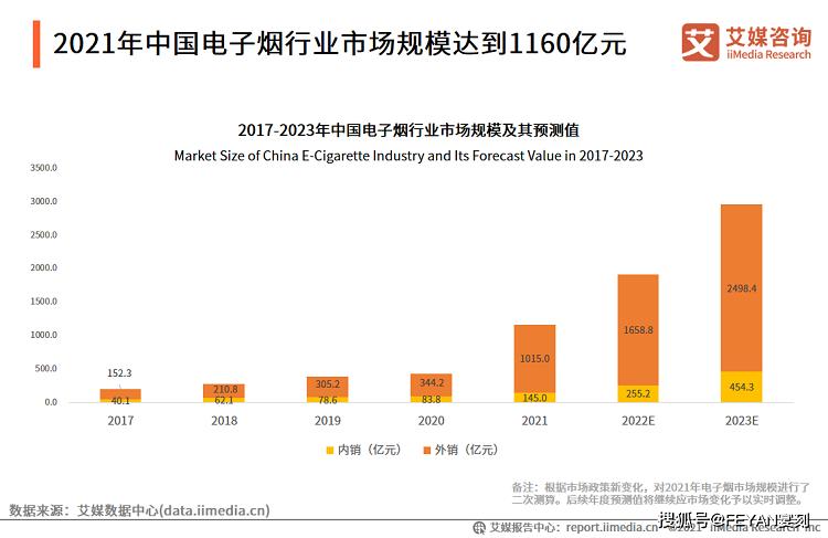 分享_电子烟监管政策加码,火爆一时的电子烟如何走向_(图4)