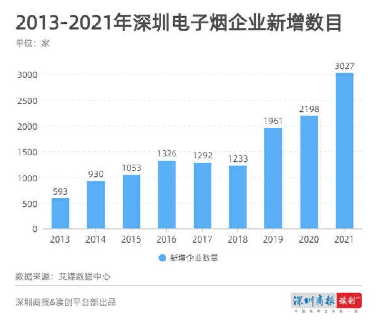 读创微观察_新规之下,电子烟行业将何去何从_(图3)